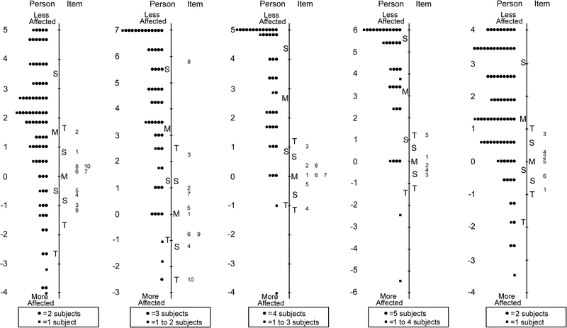 Figure 4: