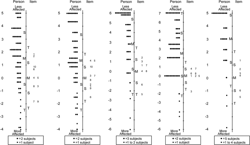 Figure 5: