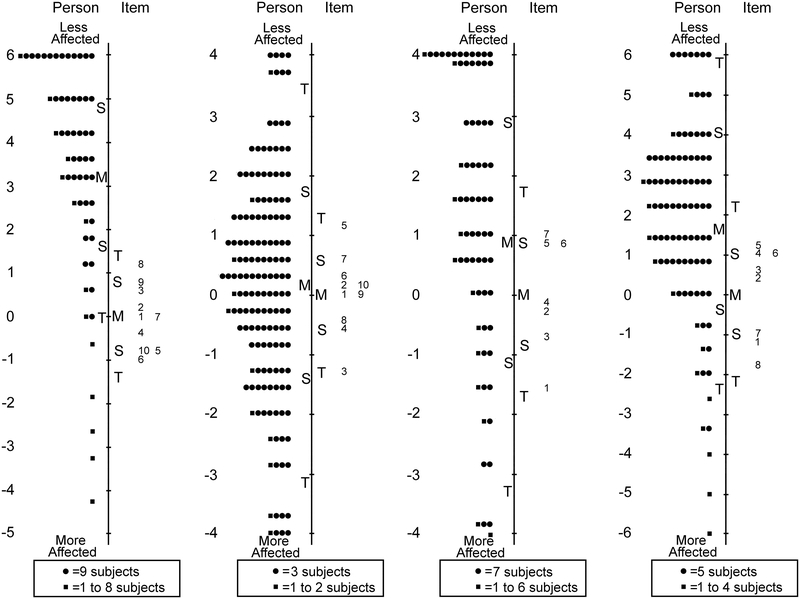 Figure 6: