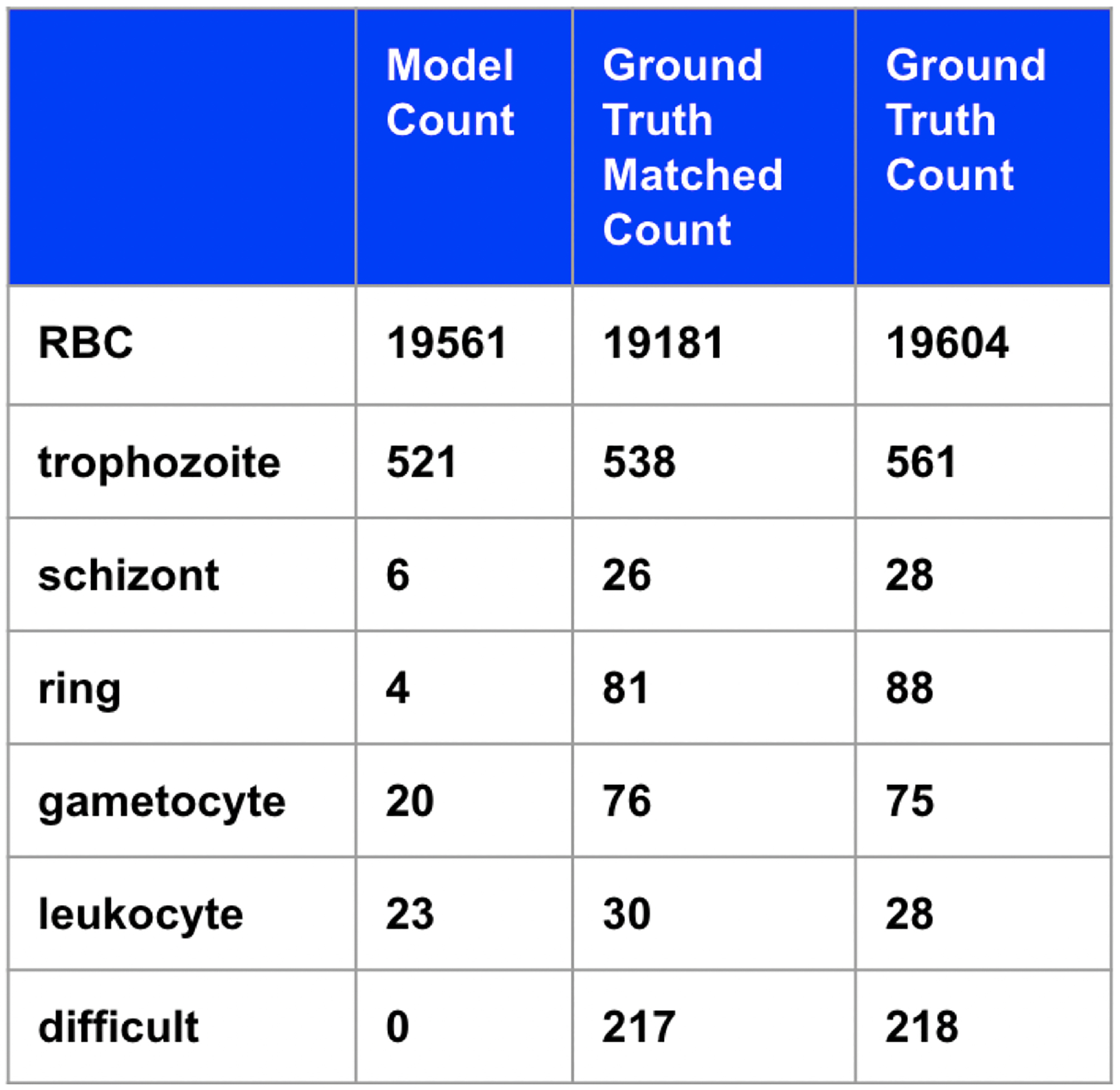 Figure 5: