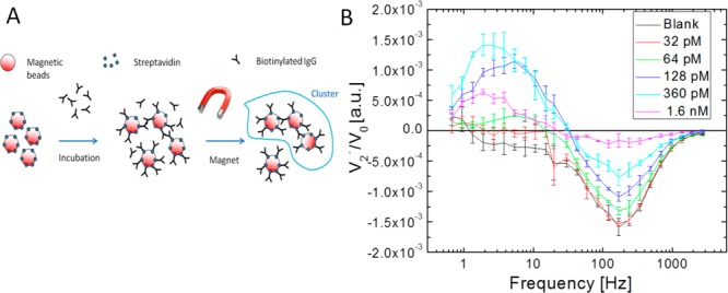 Figure 19