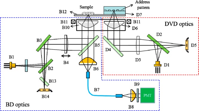 Figure 15