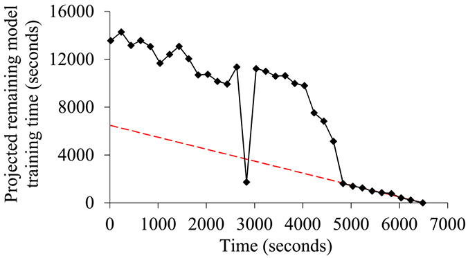 FIGURE 60.