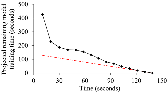 FIGURE 56.