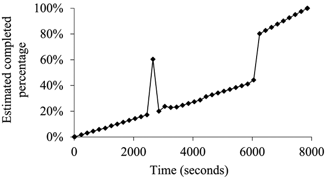 FIGURE 65.