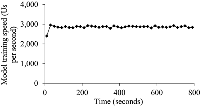 FIGURE 75.