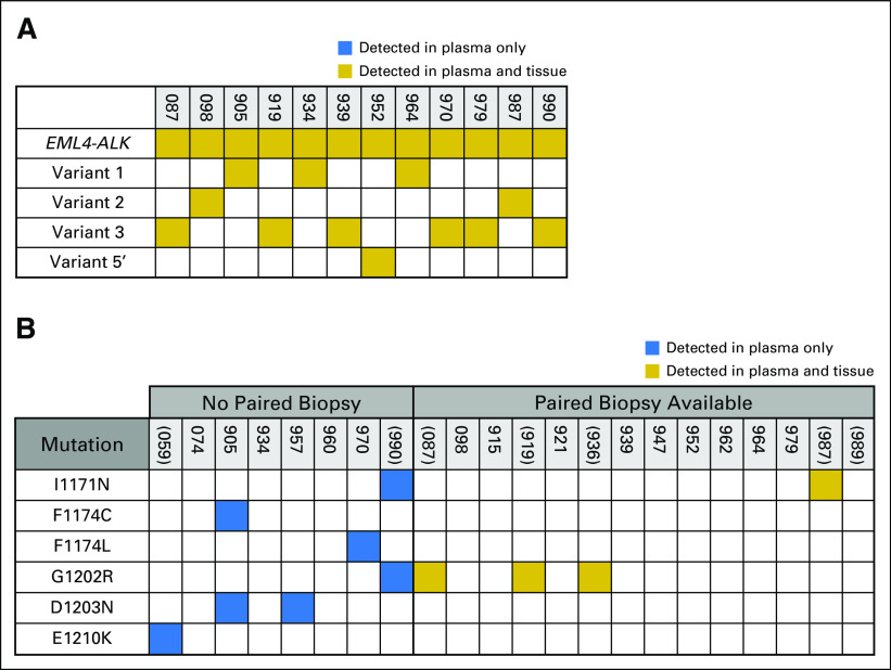 Fig 3.