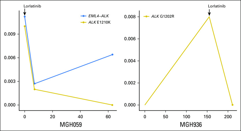 Fig A2.