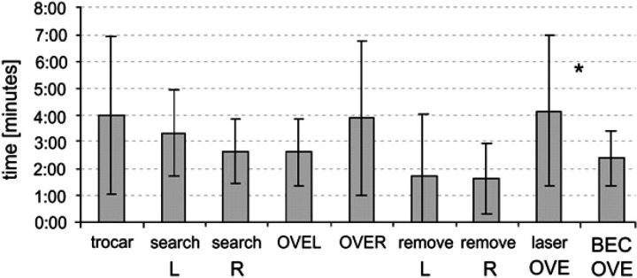 Fig 4.