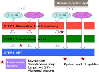 Figure Fig. 2