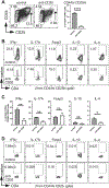 Figure 6:
