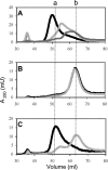 FIG. 6.