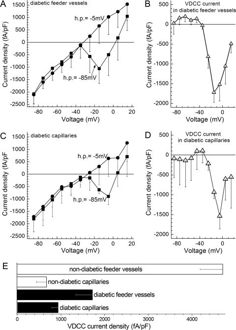 Figure 10.