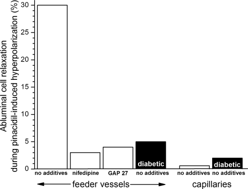 Figure 9.