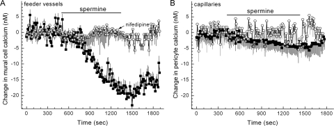 Figure 11.