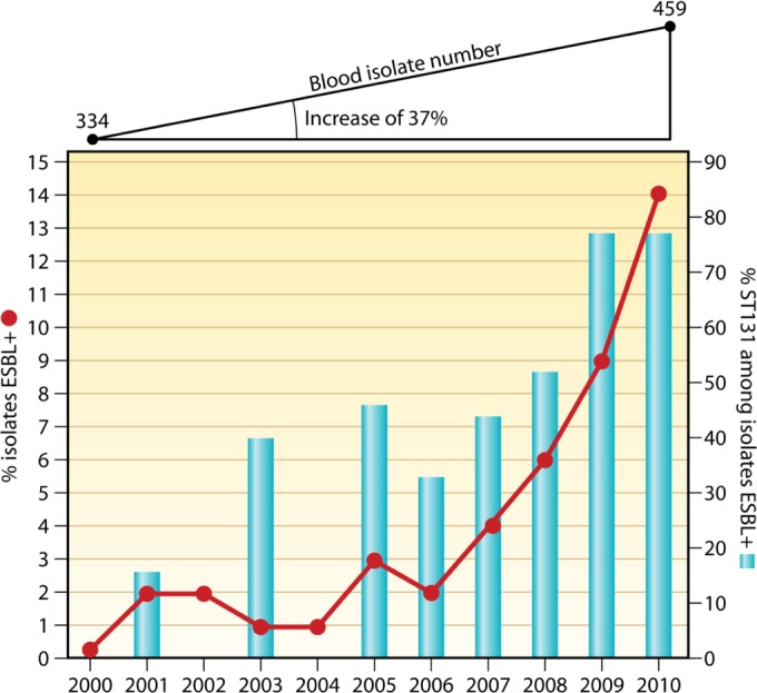 FIG 2