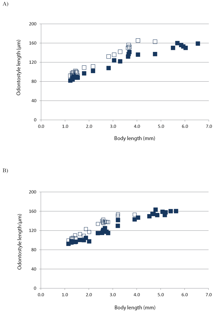 Figure 7.