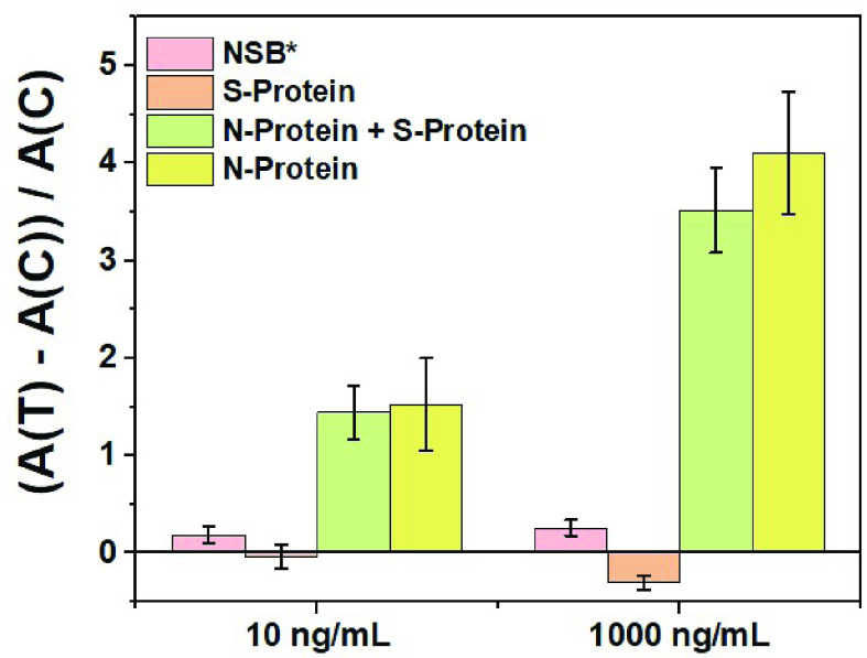 Fig. 6.