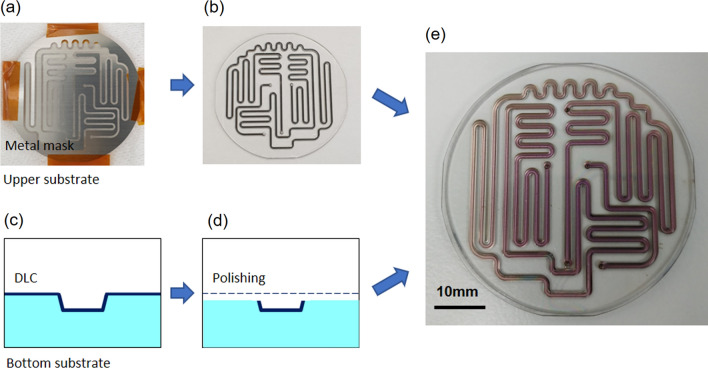 Fig. 3