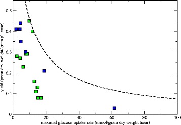 Fig. 12