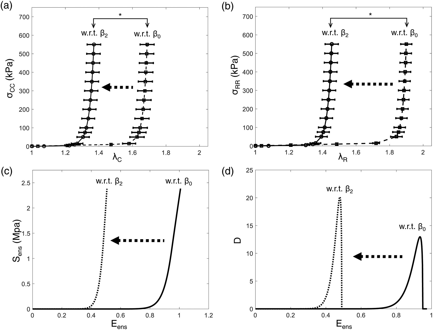 Figure 11 –