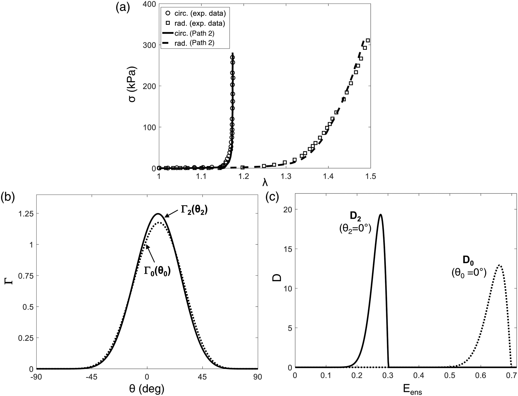 Figure 5 –