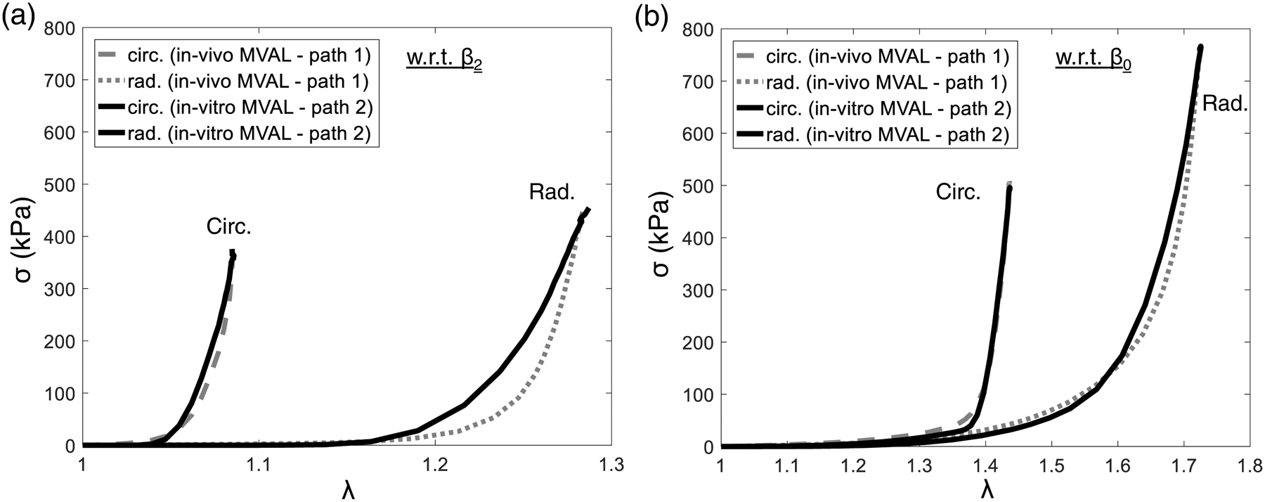 Figure 8 –