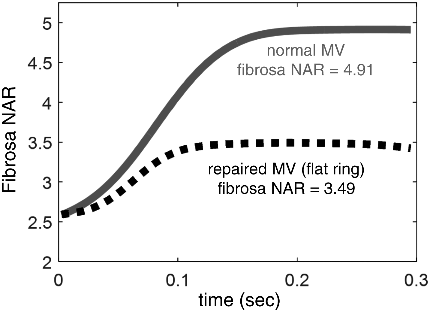 Figure 10 –