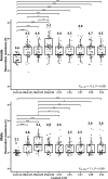 Figure 5—figure supplement 5.