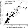 Figure 4—figure supplement 2.