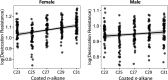 Figure 5—figure supplement 4.