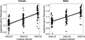 Figure 5—figure supplement 2.