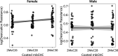 Figure 5—figure supplement 6.