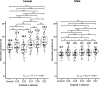 Figure 5—figure supplement 3.