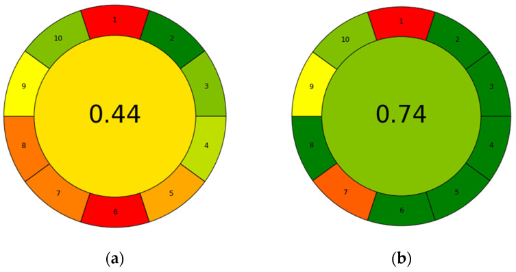 Figure 10