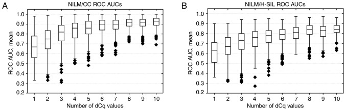 Figure 5.