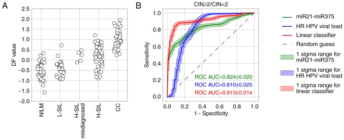 Figure 10.