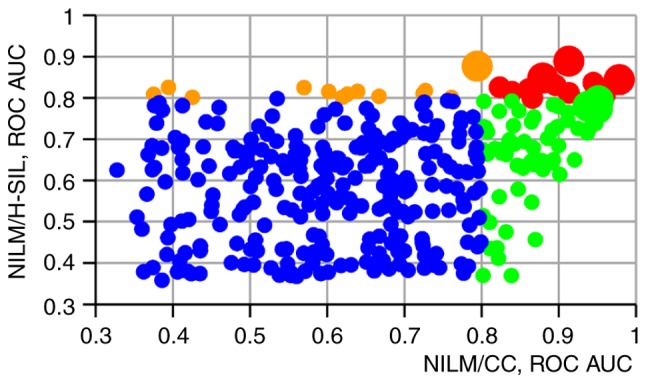 Figure 3.