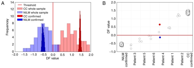 Figure 11.