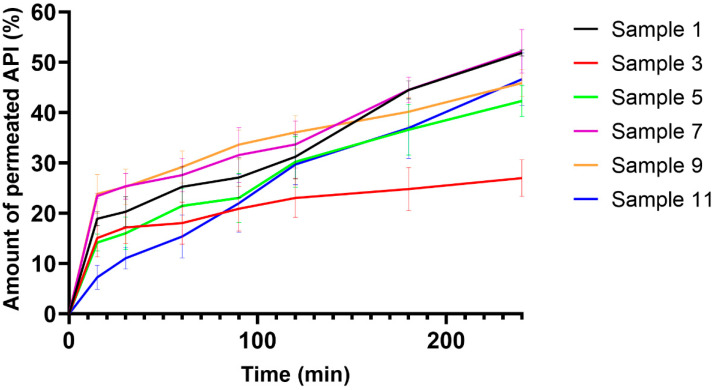 Figure 5