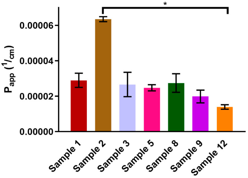 Figure 6