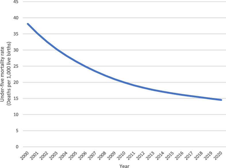 Fig. 2 