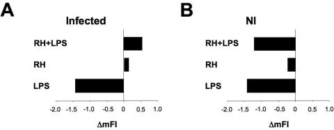 FIG. 7.