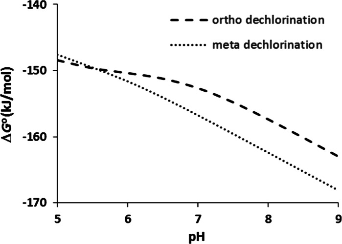 Fig. 7