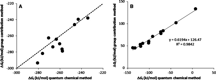 Fig. 6