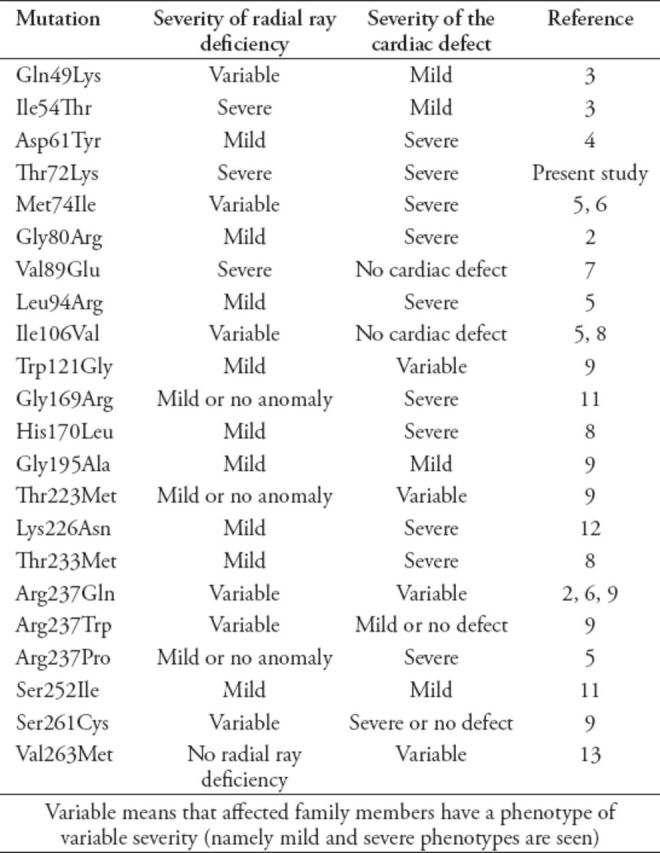 graphic file with name SaudiMedJ-36-980-g002.jpg