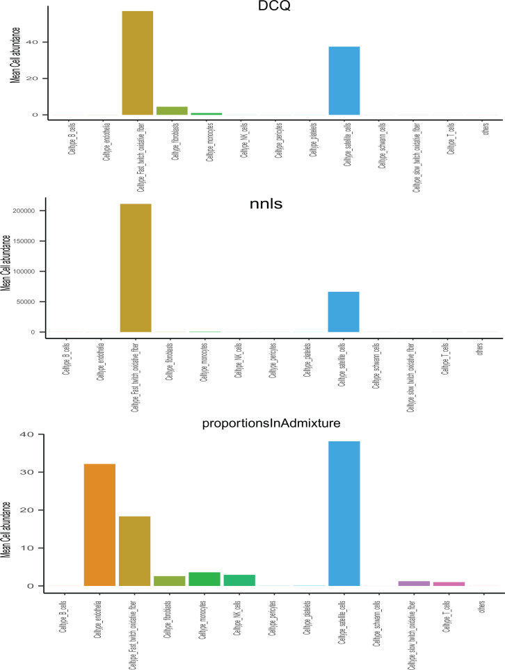 Figure 3—figure supplement 1.