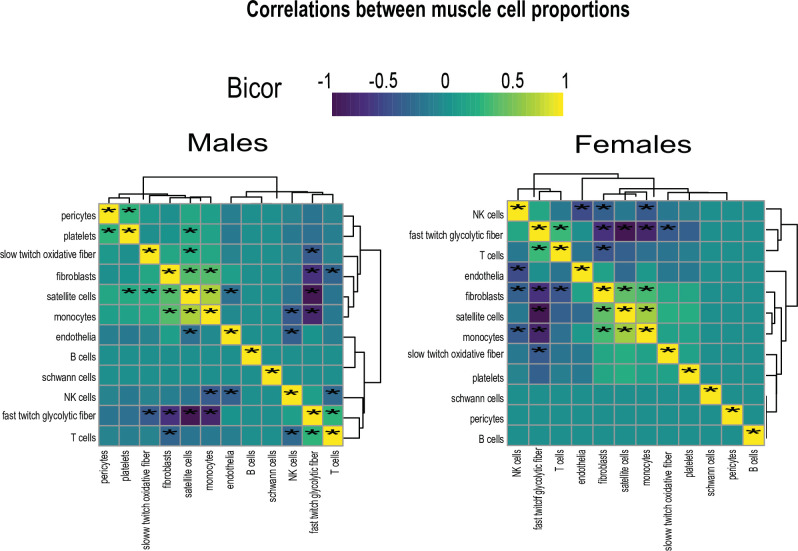 Figure 3—figure supplement 2.