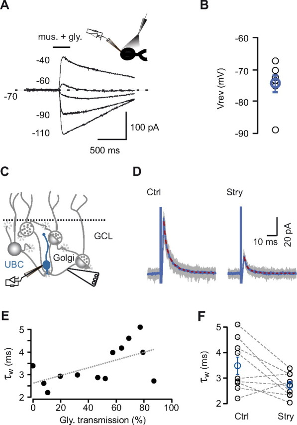 Figure 9.