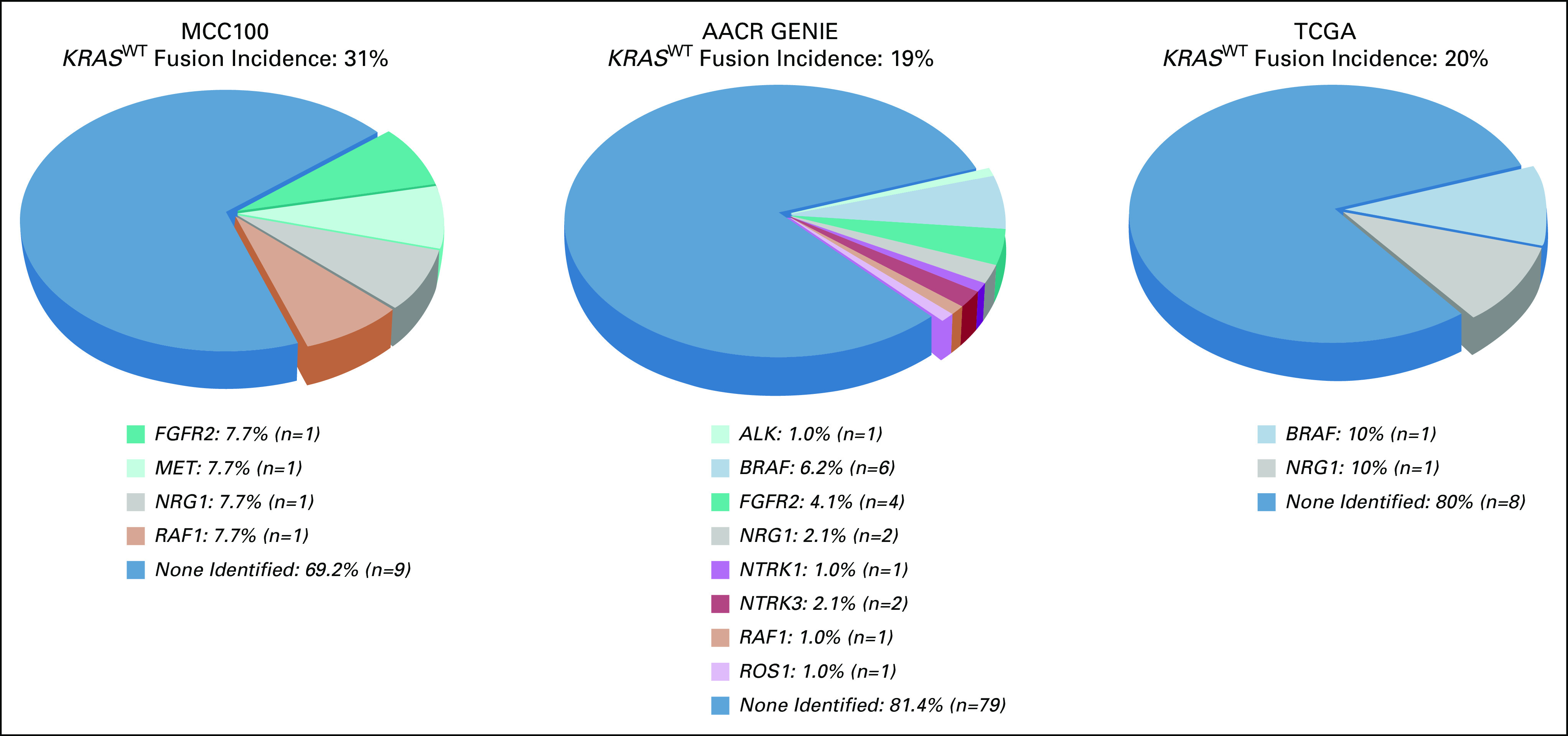 FIG 3.